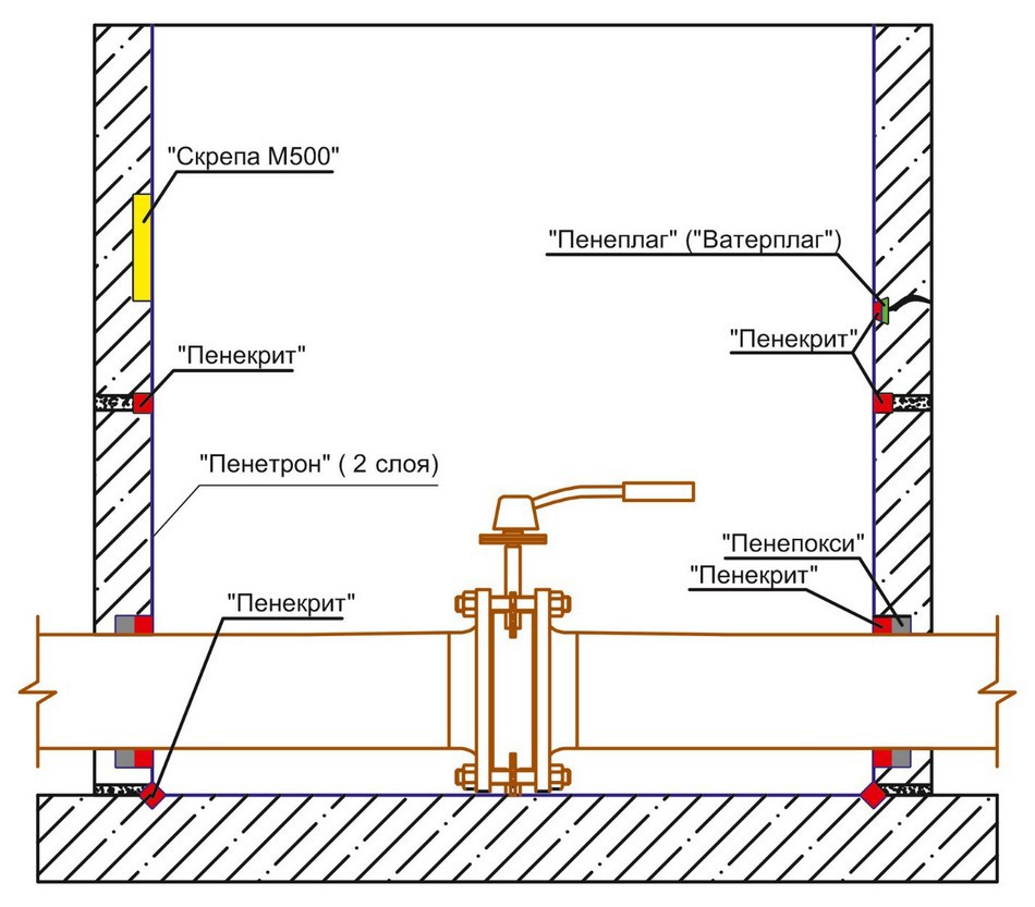 Схема гидроизоляции бетонных колец